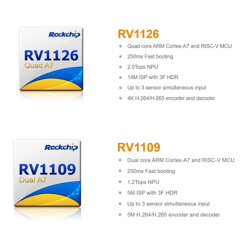 RV1126/ RV1109 IPC üçün yüksək performanslı AI görmə prosessoru SoC