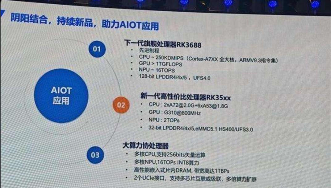 Rockchip RK3688, Qualcmomm Snapdragon 888-i qiymətləndirmək?